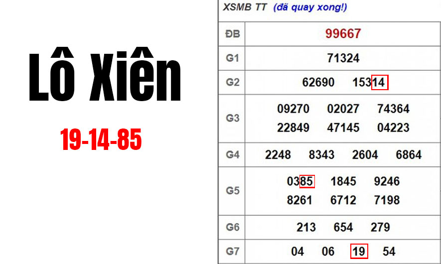 Kết quả lô xiên hôm nay có ý nghĩa với các lô thủ