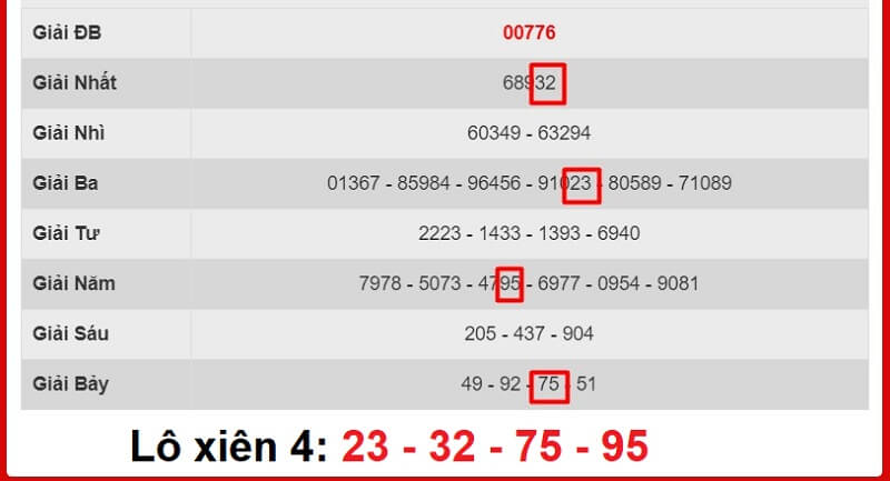 Lô xiên 4 là loại hình cược 4 số và có tỷ lệ thưởng cực hấp dẫn